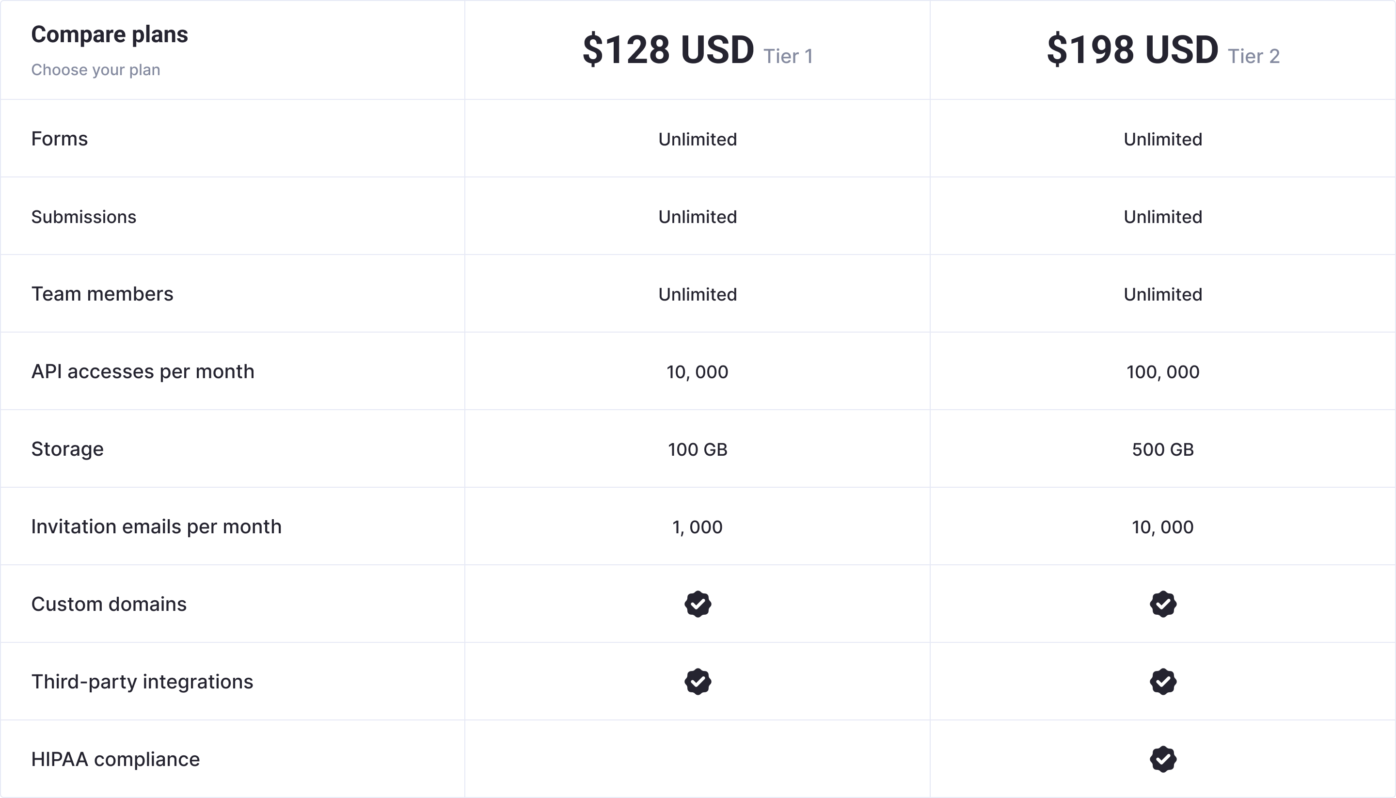 Pay as you go