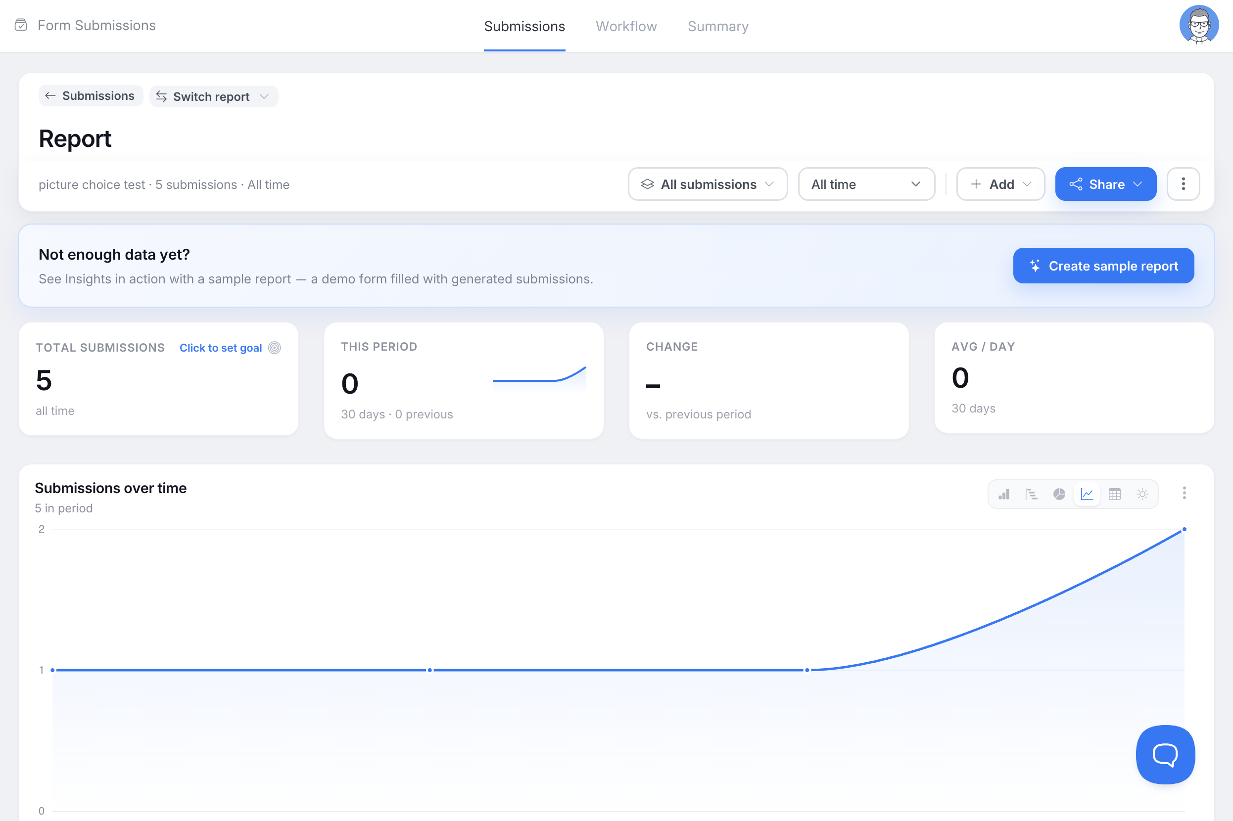 An Insights report created from form submissions