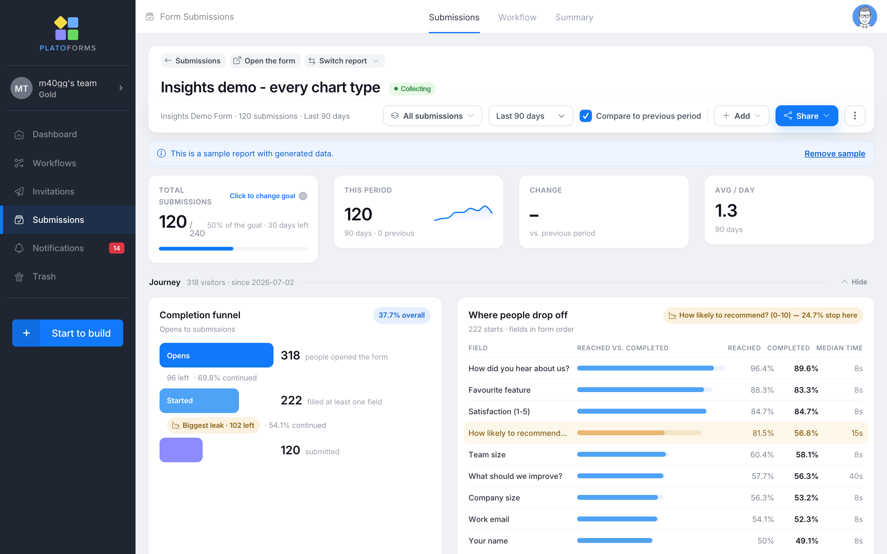 The Insights report page