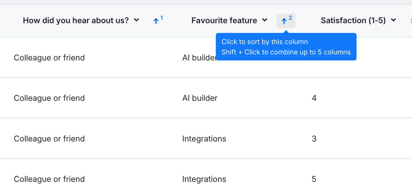 Submissions table headers with sort controls; two columns are part of a combined sort, marked with arrows and priority numbers 1 and 2, and a tooltip explains click to sort and Shift + Click to combine