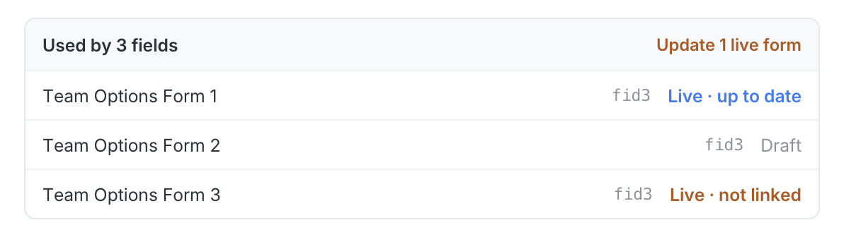 Used by panel showing linked fields and their publication status